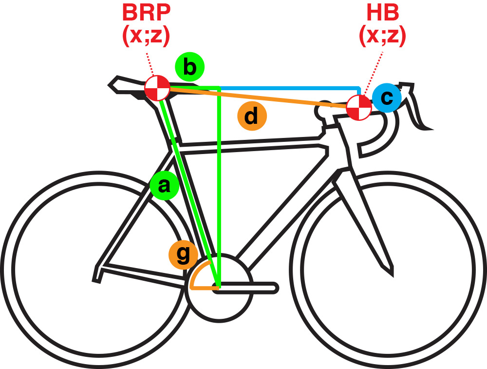 Байк фит что это. tool bike. Байк фит что это фото. Байк фит что это-tool bike. картинка Байк фит что это. картинка tool bike.